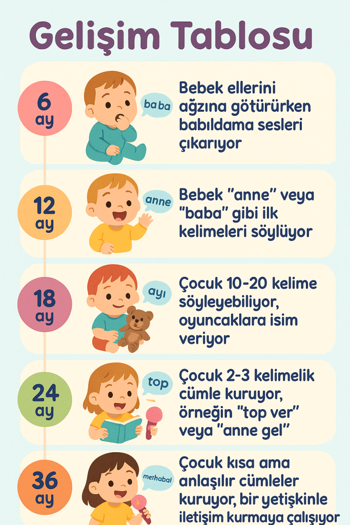 Gelişim Tablosu - Çocuğum Konuşmuyor, Ne Yapmalıyım